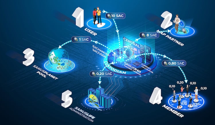 2021-09-07-SANUSCOIN